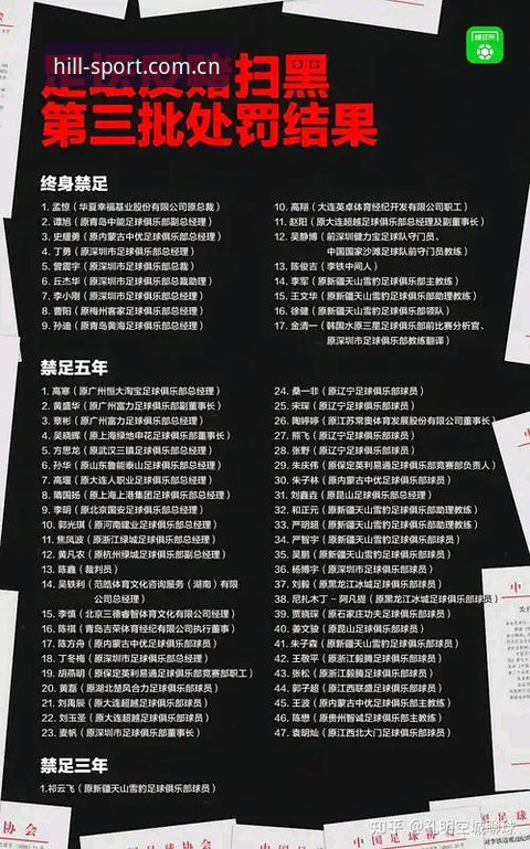 足协第三批禁足名单出炉：17人终身禁赛，48人遭重罚，威廉体育平台用户热议赛事公平性