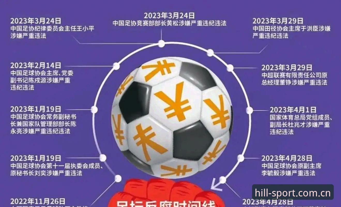 足协第三批禁足名单深度解析:解读足球反腐风暴的操作教程