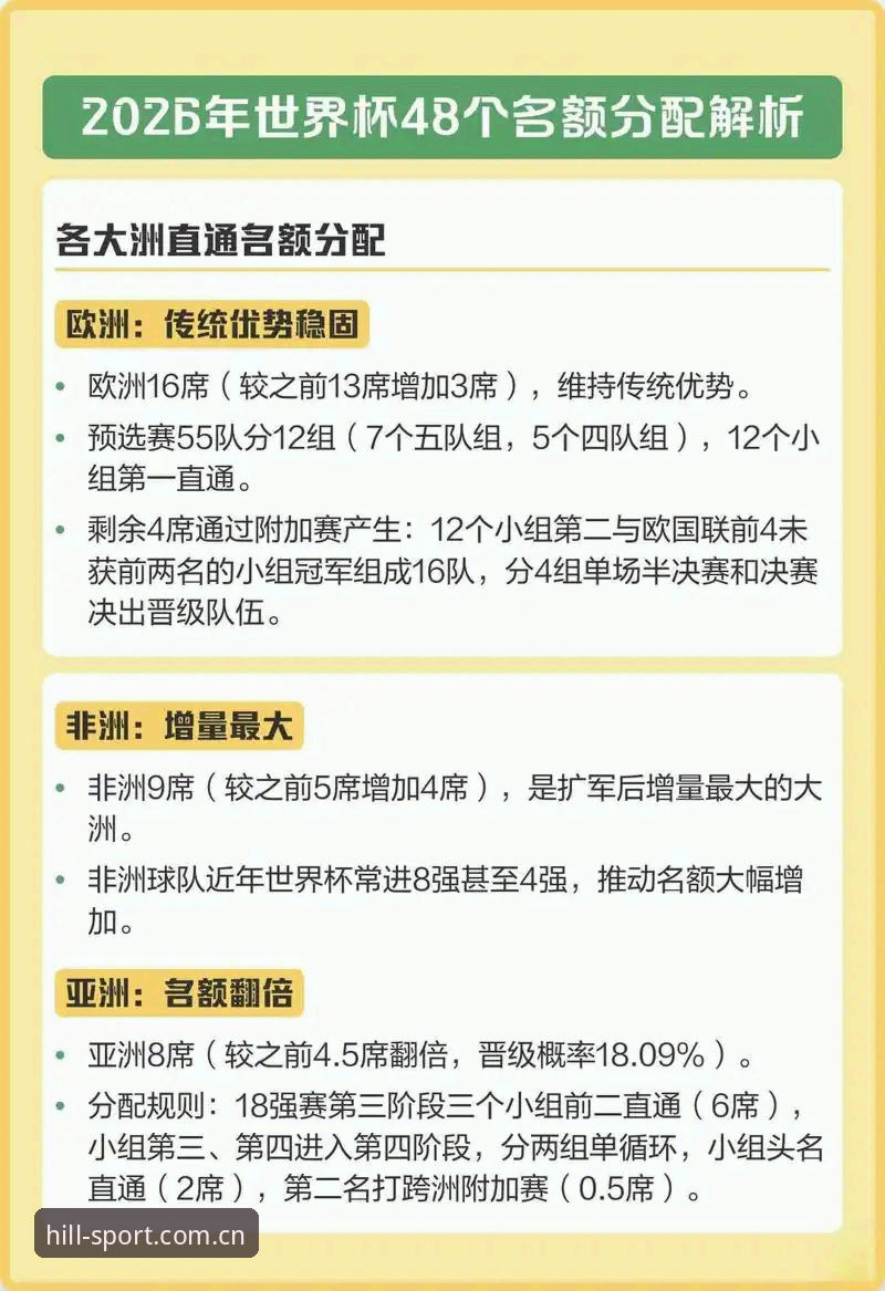 资深用户分享：从66队扩军看世界杯格局变化，威廉体育数据还原赛场全貌